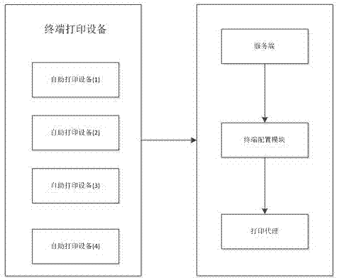 Surgical image data analysis method and system and hospital-wide self-service printing system