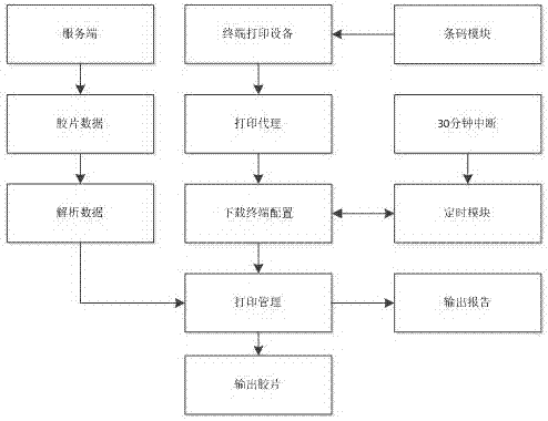 Surgical image data analysis method and system and hospital-wide self-service printing system