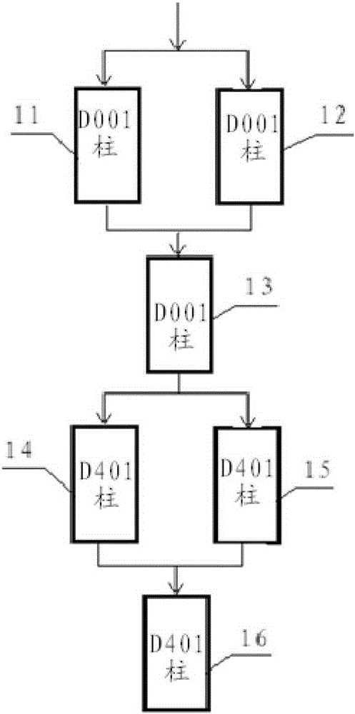 Method for removing metal ion impurities in aluminum chloride solution by multistage resin column