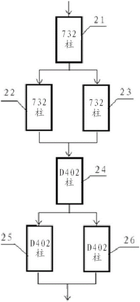 Method for removing metal ion impurities in aluminum chloride solution by multistage resin column