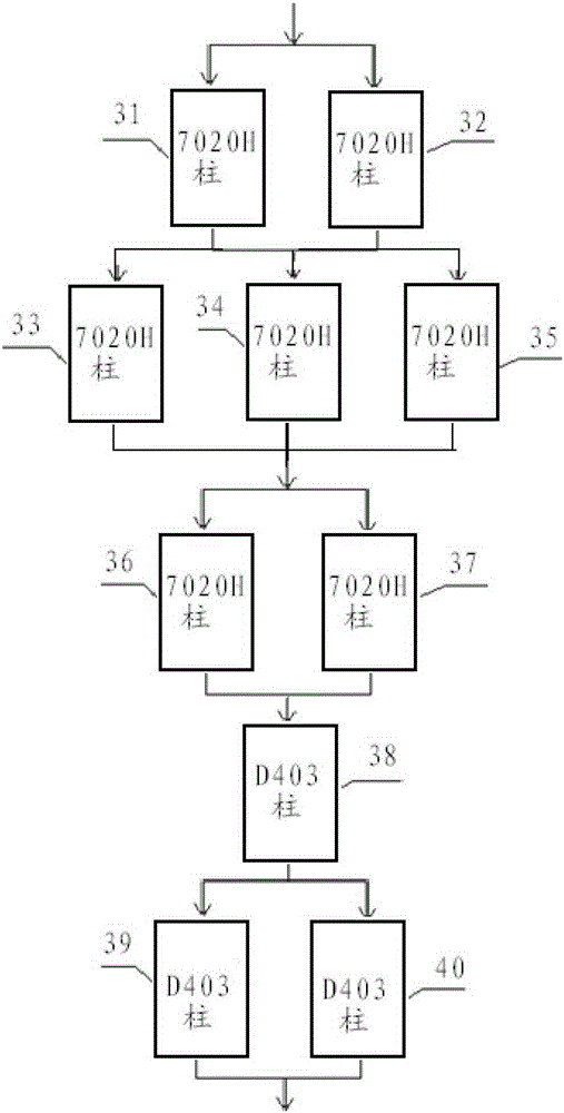 Method for removing metal ion impurities in aluminum chloride solution by multistage resin column