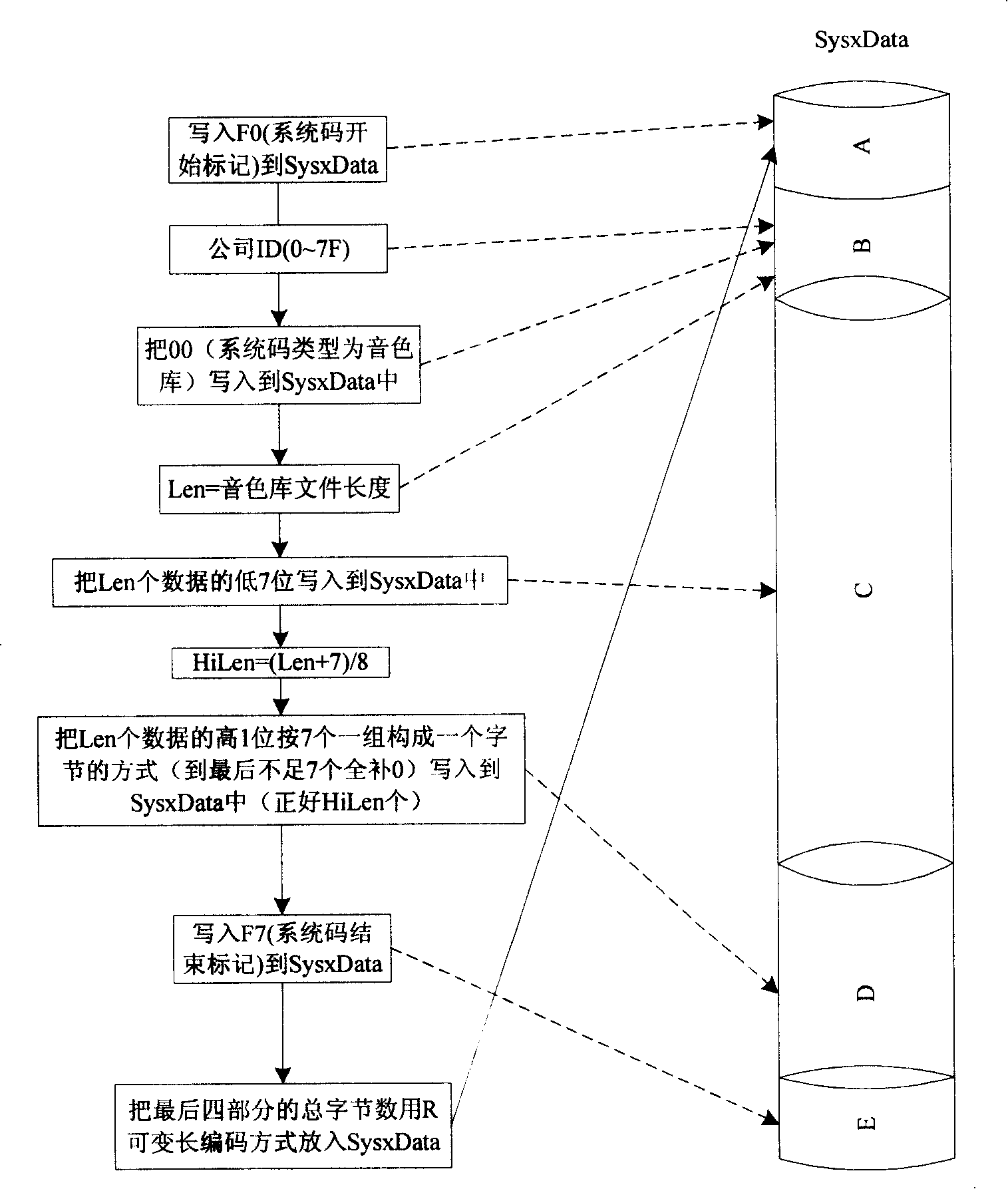 Method for embedding and extracting tone color in MIDI document