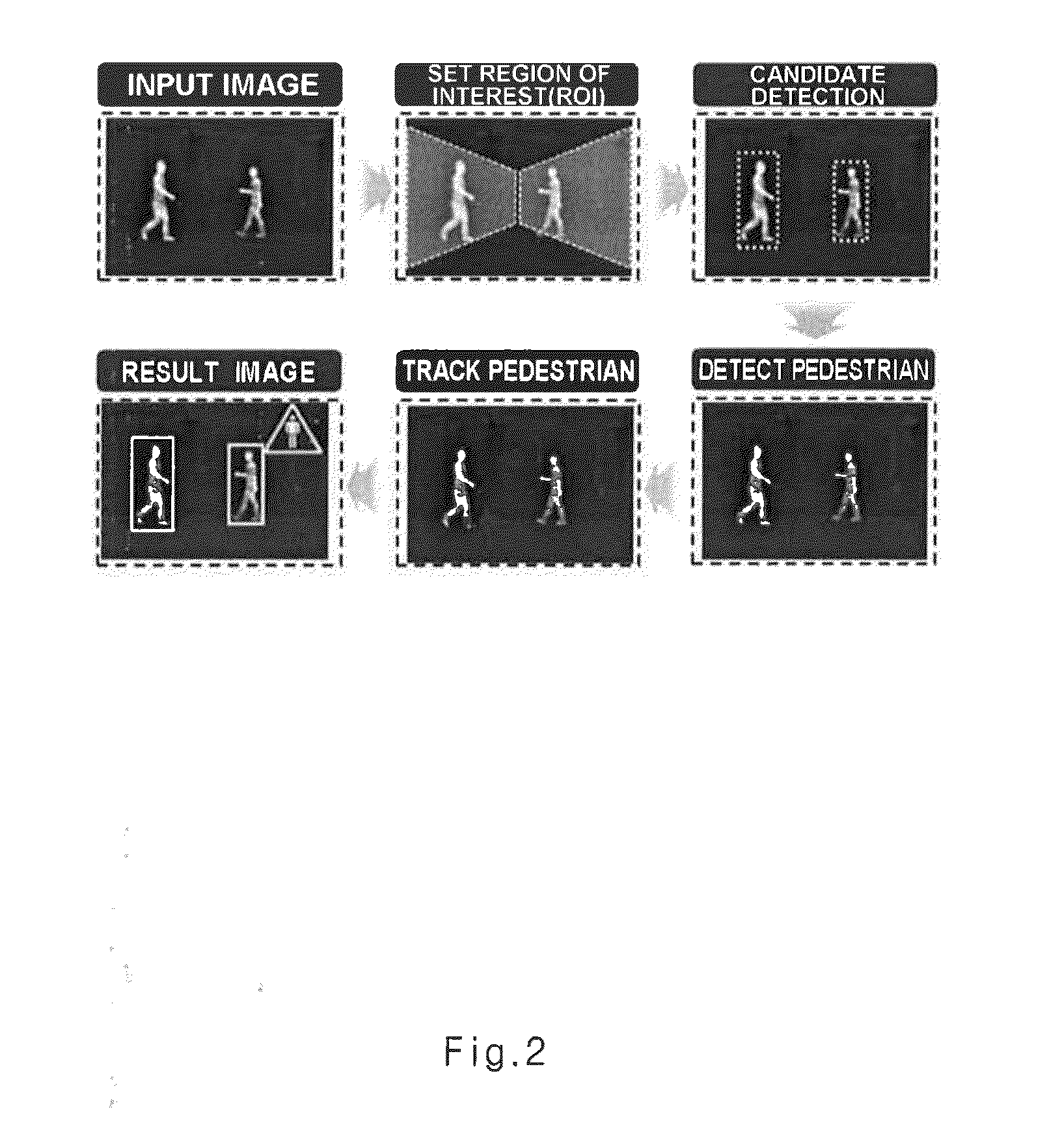 Method and device for recognizing pedestrian and vehicle supporting the same