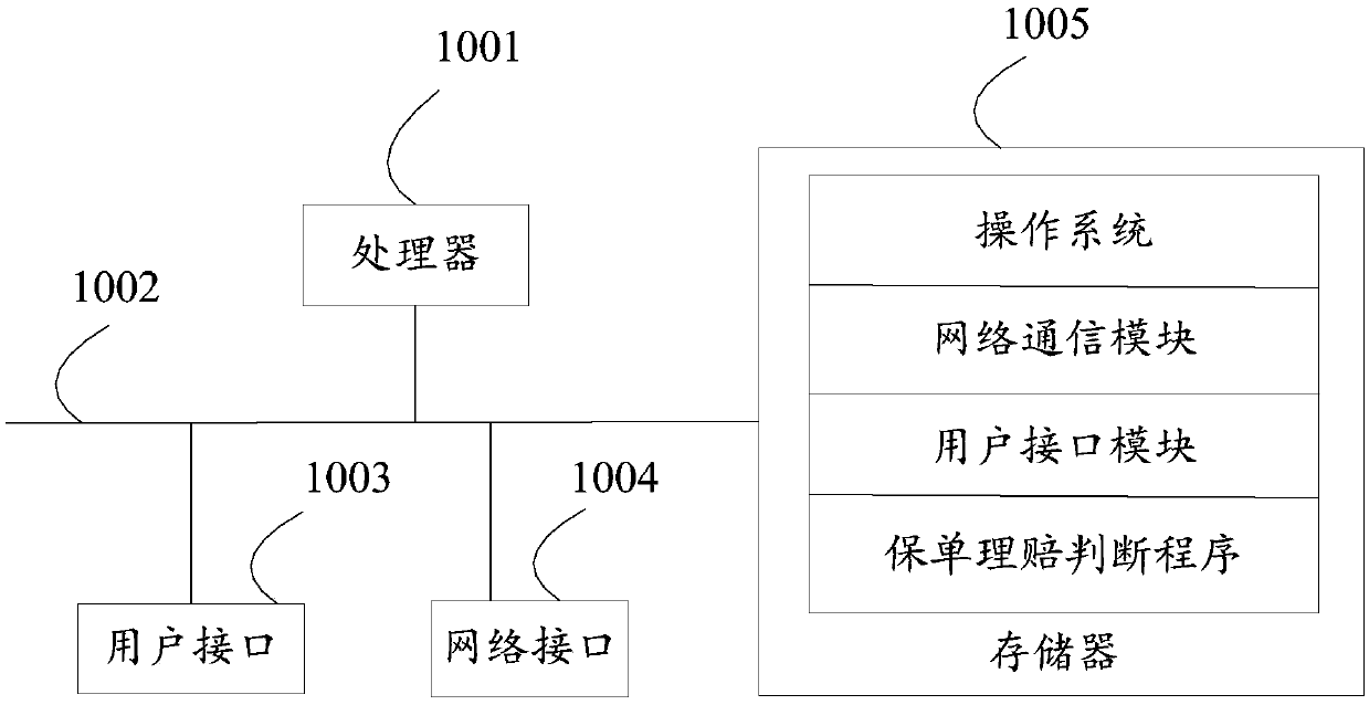 Insurance policy claim settlement judgment method and device, storage medium and apparatus