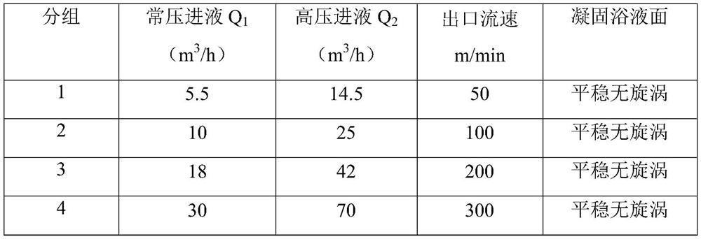 A kind of preparation method of cellulose fiber tow