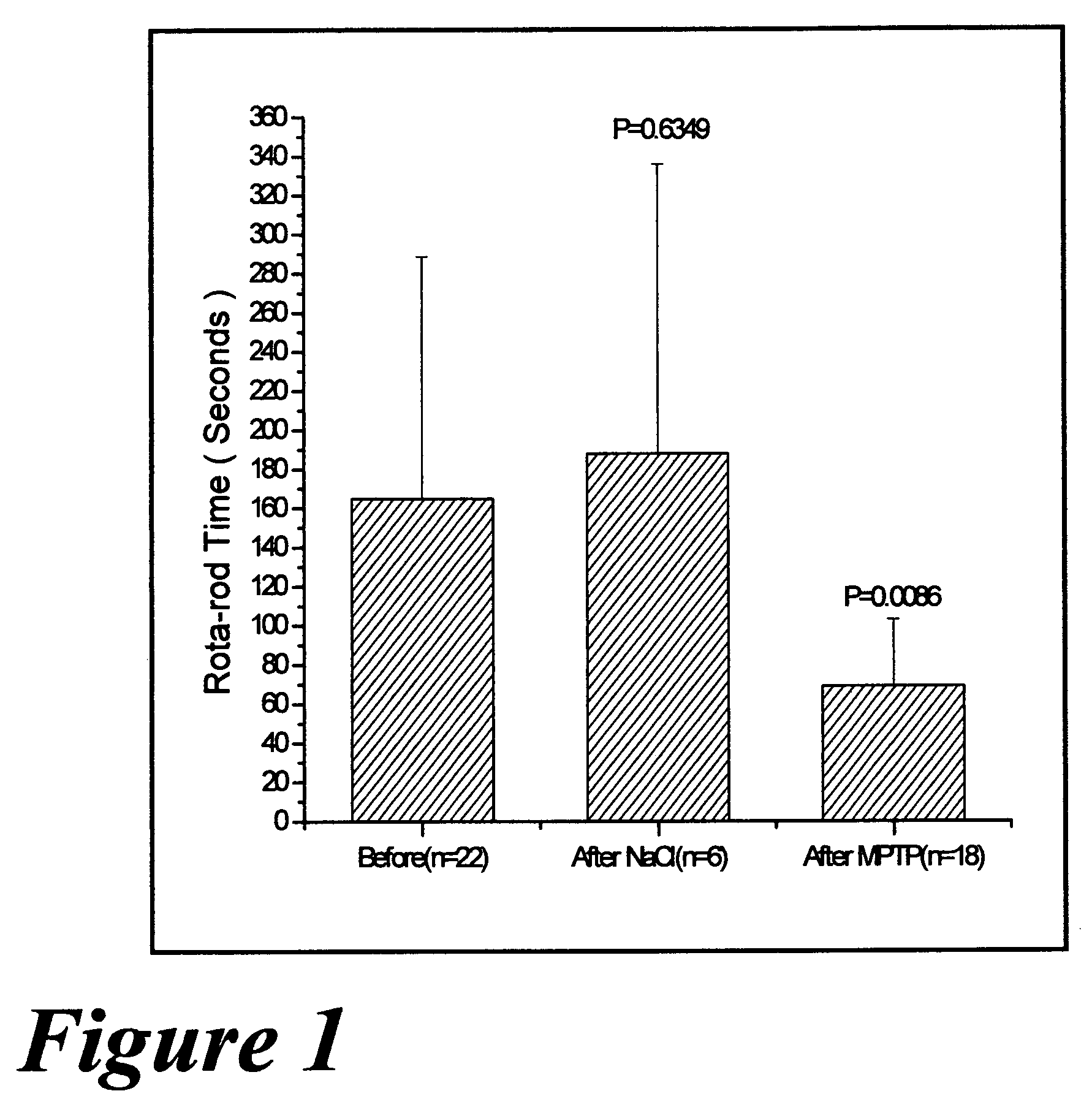 Pharmaceutical dopamine glycoconjugate compositions and methods of their preparation and use