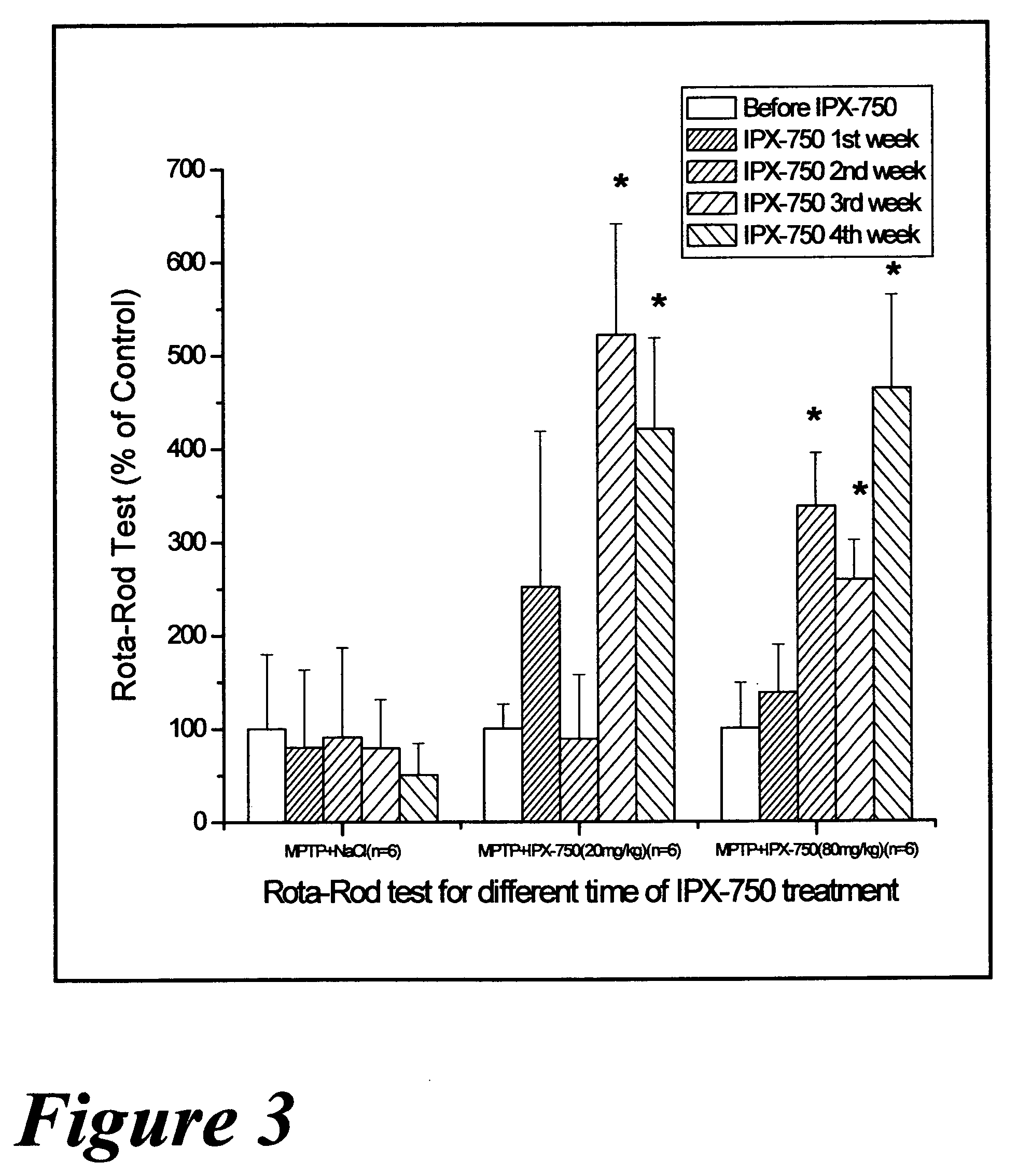 Pharmaceutical dopamine glycoconjugate compositions and methods of their preparation and use