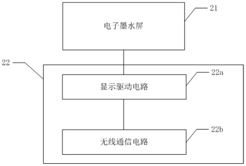 Cluster data group sending method and system applied to electronic paper pull ring