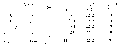 Preparation method of alumina ceramic shell for monocrystal blades