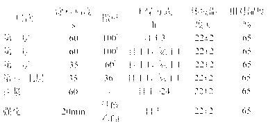 Preparation method of alumina ceramic shell for monocrystal blades