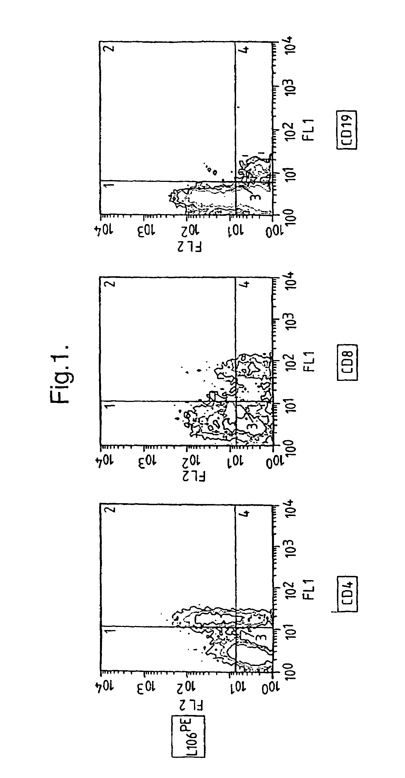 Method of treating rheumatoid arthritis and multiple sclerosis diseases of the human immune system