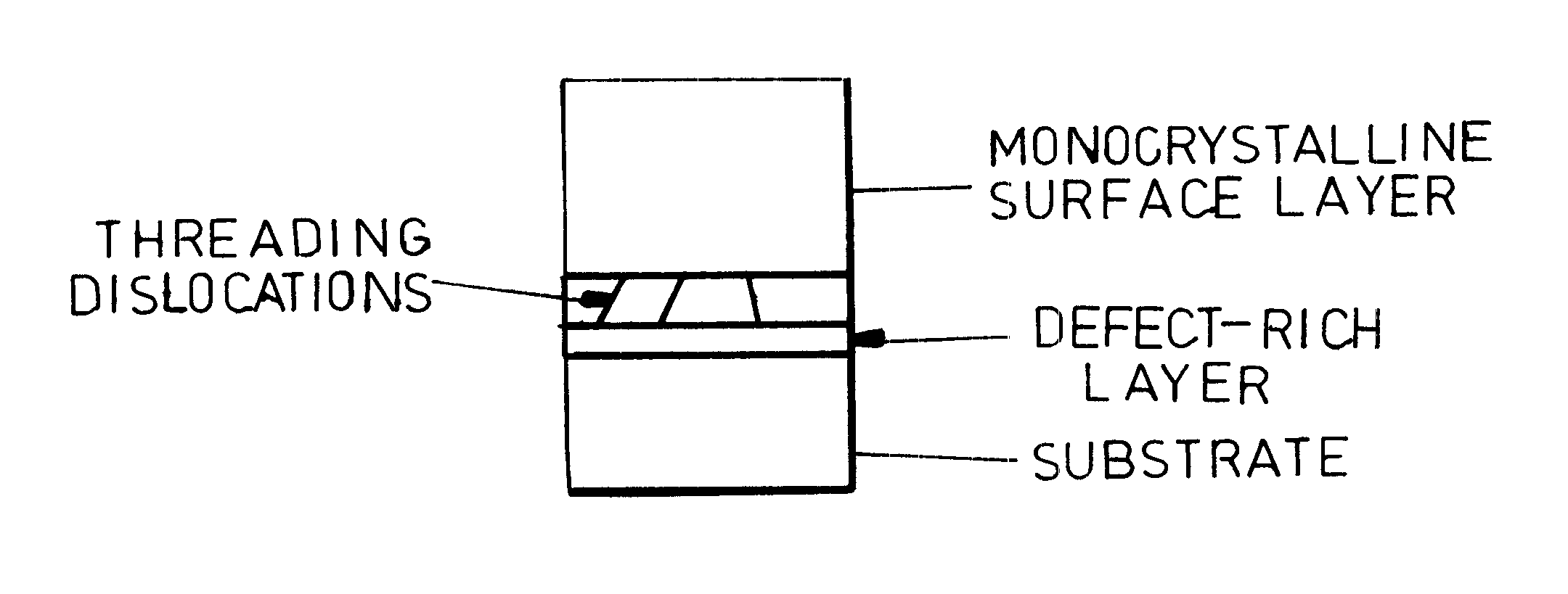 Method for the production of a monocrystalline layer on a substrate with a non-adapted lattice and component containing one or several such layers