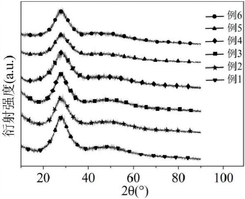 Glass powder used for silver paste on front surface of crystalline silicon solar cell and preparation method of glass powder