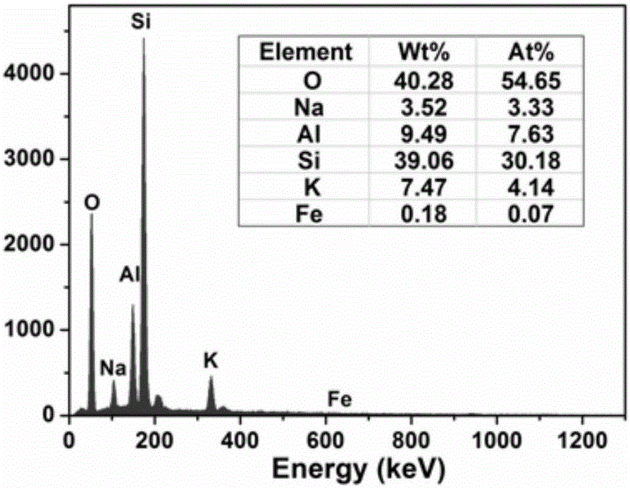 Method for impurity removal and whitening of potassium feldspar