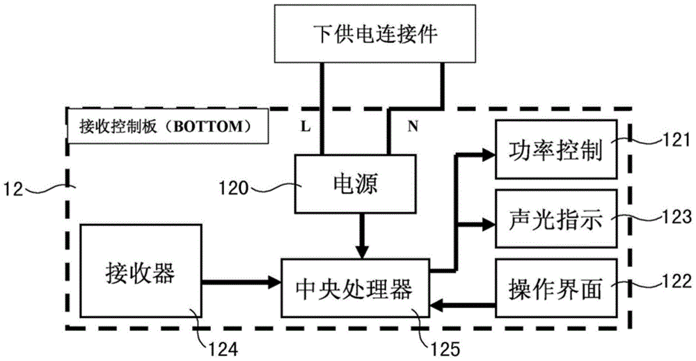 Separate liquid heater and its signal infrared transmission method