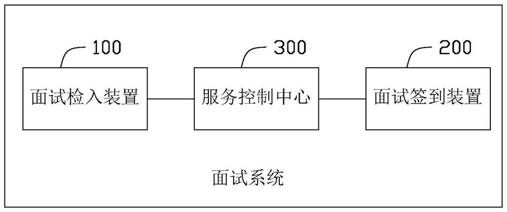 Interview check-in device and interview system