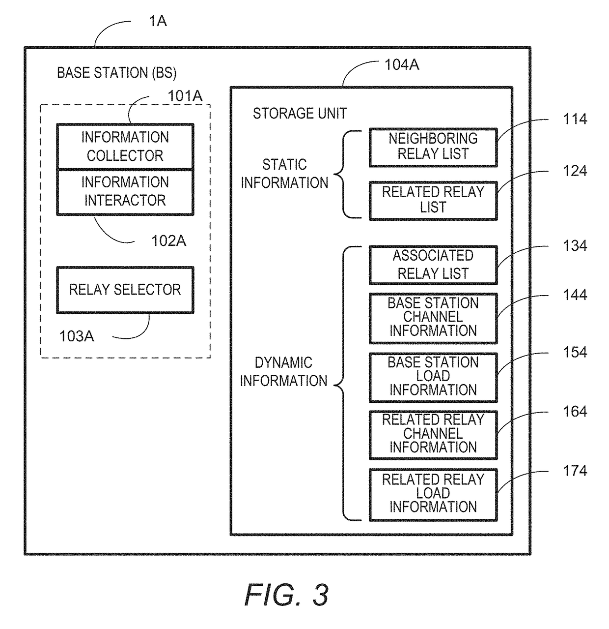 Wireless communication system and method, and dynamic association control apparatus and method