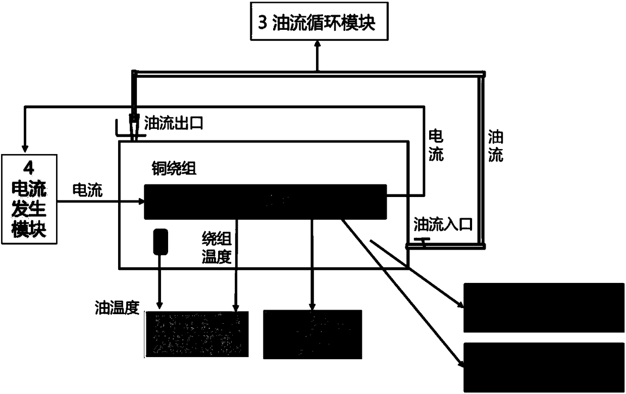 Test device and method for analyzing influence of winding defect induced heat on oil paper insulation performance