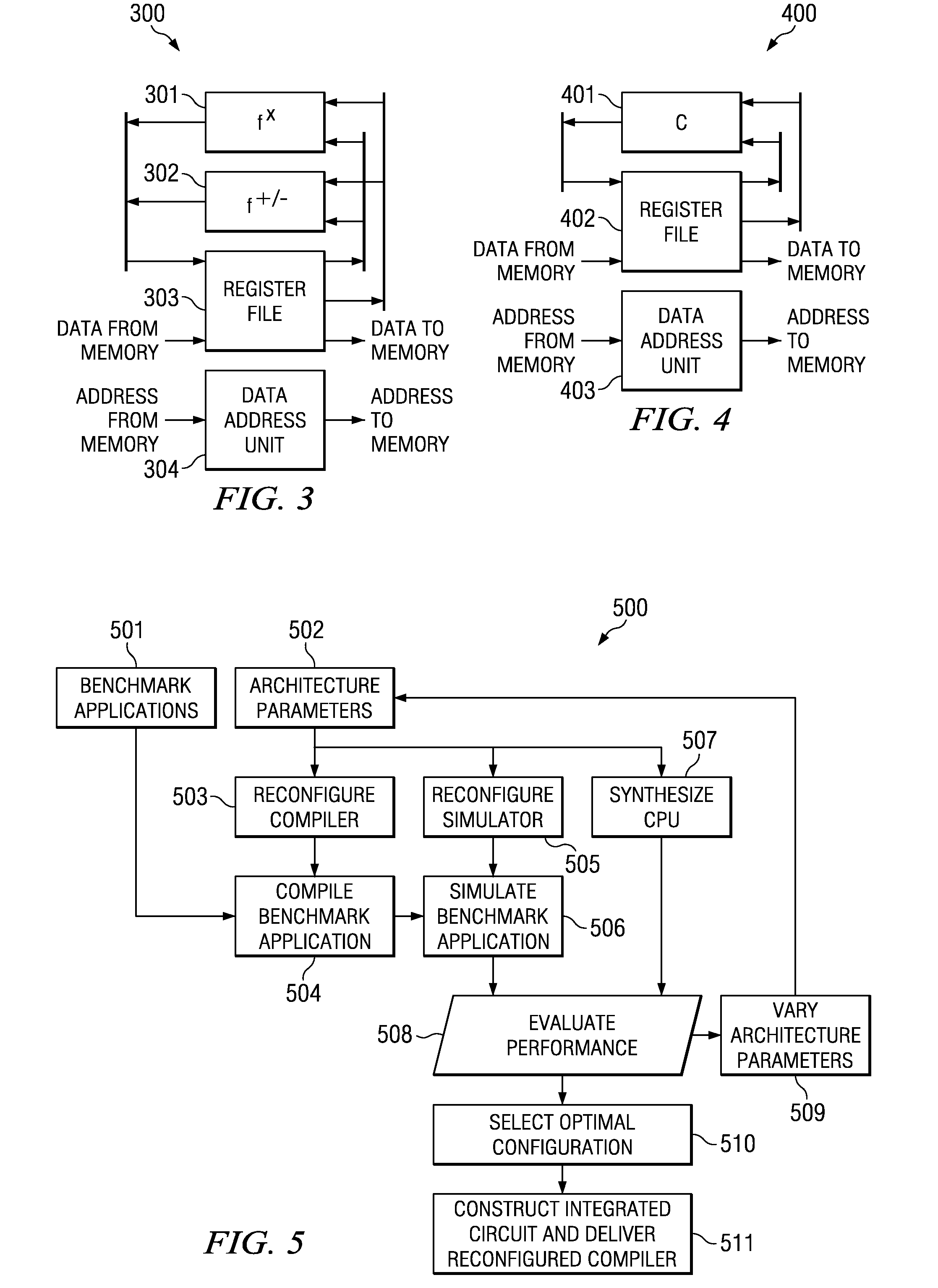 Method for Design of Programmable Data Processors