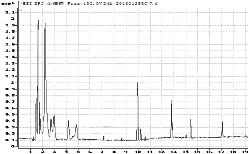 Evaluation method for cell metabolism toxicity of organic pollutants