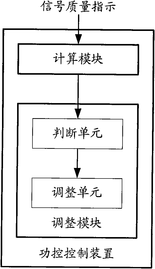 Power control method and device