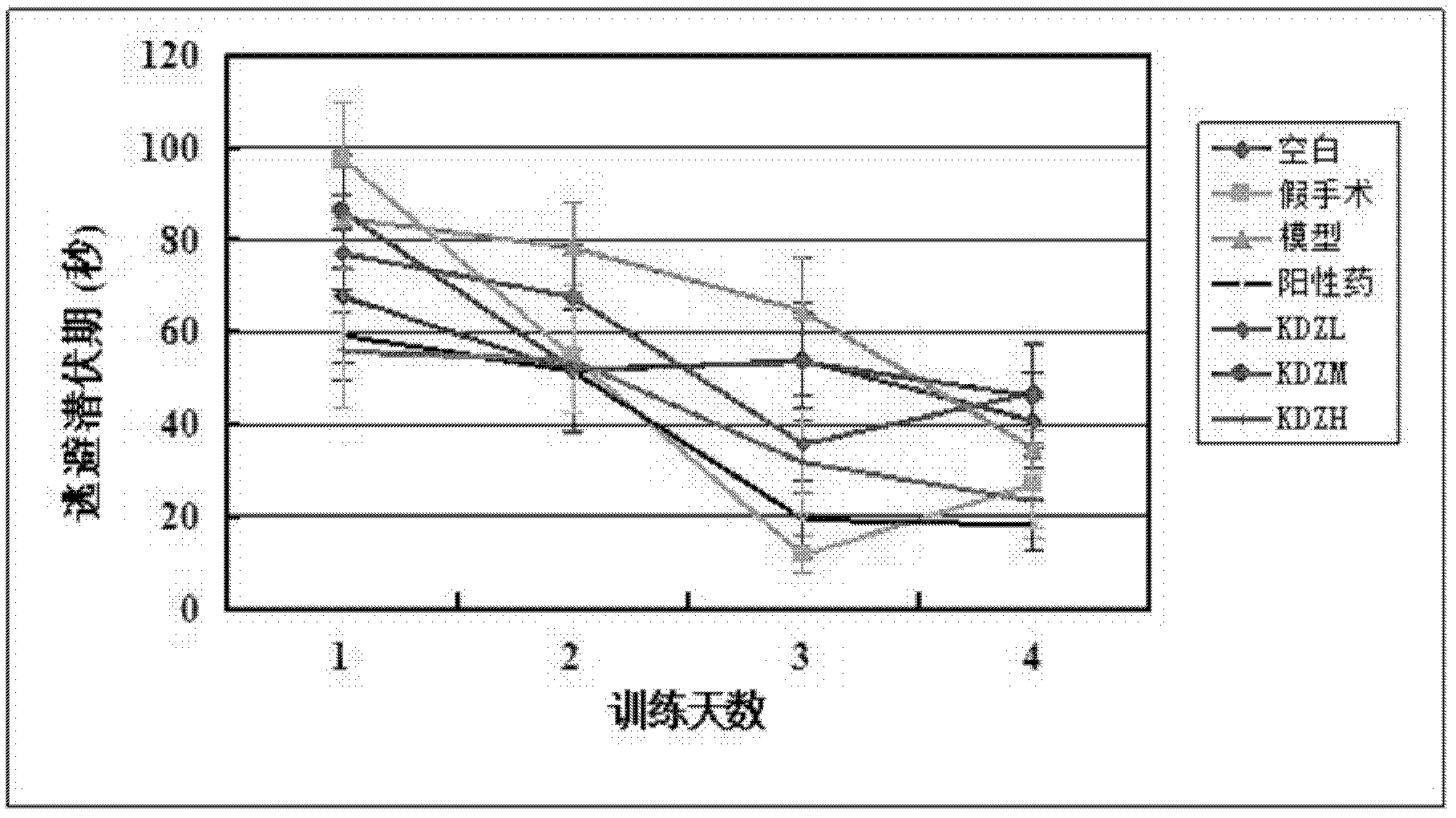 Application of ixeris sonchifolia hance injection in preparing medicine for treating dementia