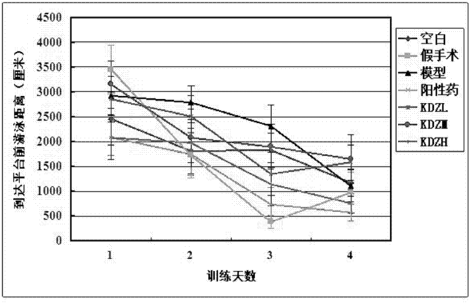 Application of ixeris sonchifolia hance injection in preparing medicine for treating dementia