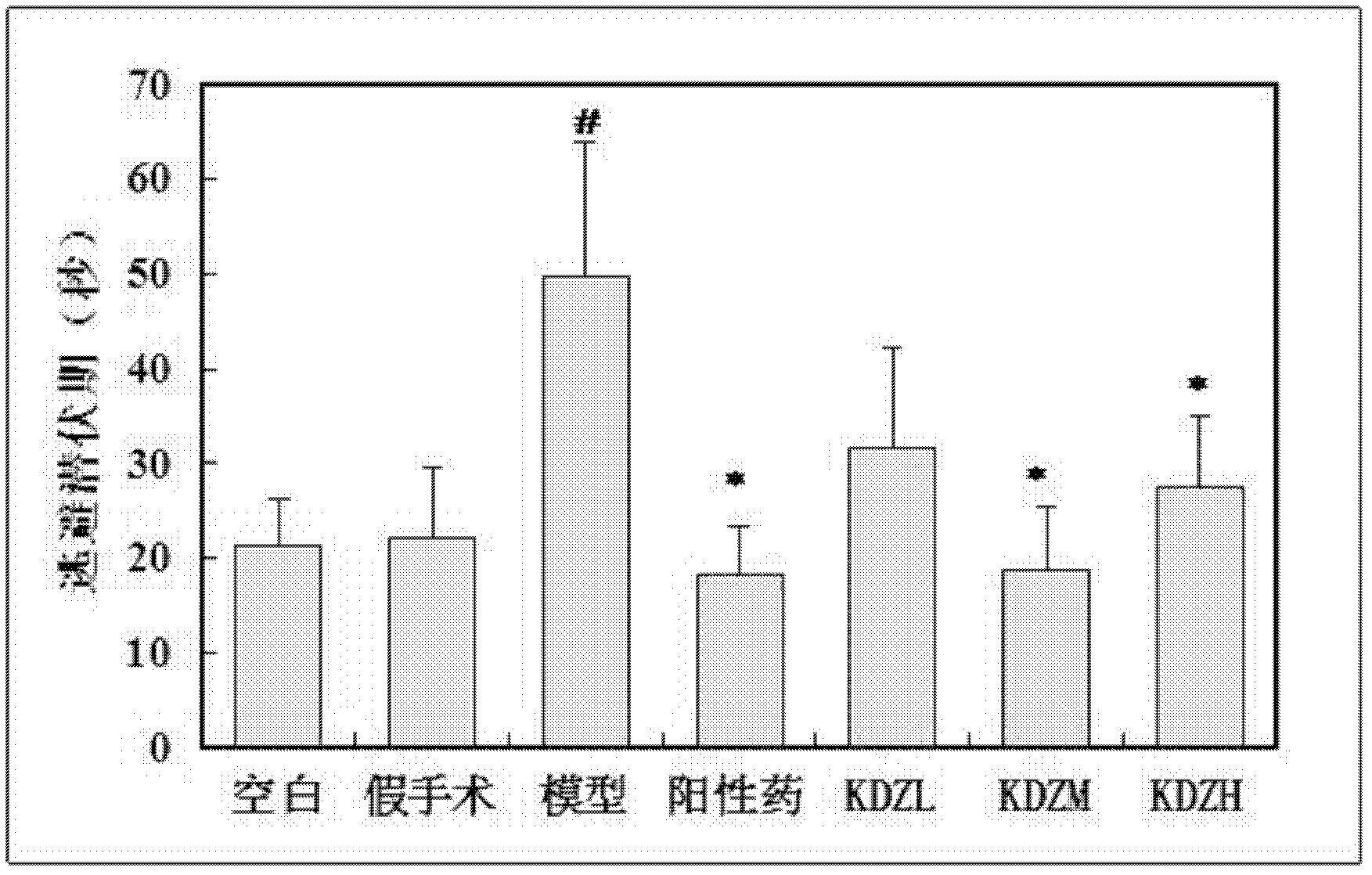 Application of ixeris sonchifolia hance injection in preparing medicine for treating dementia