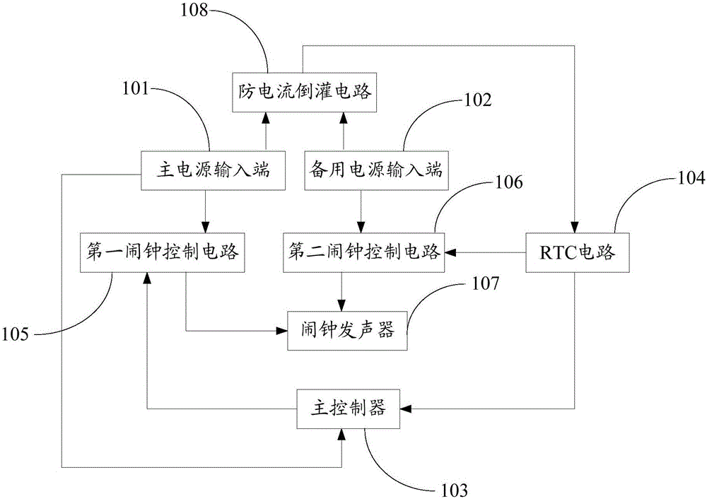 Alarm clock circuit and audio equipment