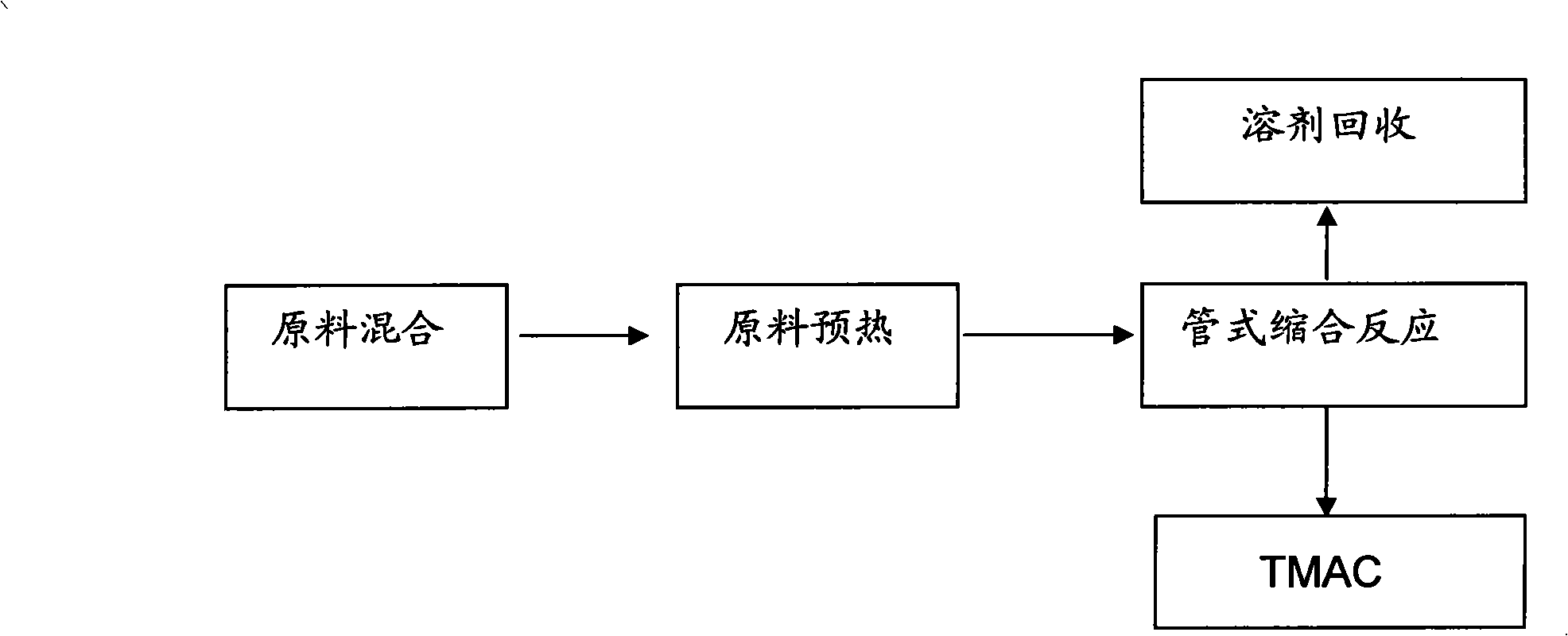 Method for preparing tetramethyl ammonium hydrogen carbonate with condensation reaction of pipe type reactor