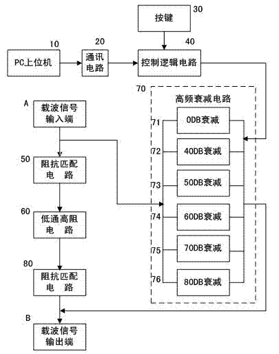 Narrow band carrier reduction device applied to low voltage collected meter reading