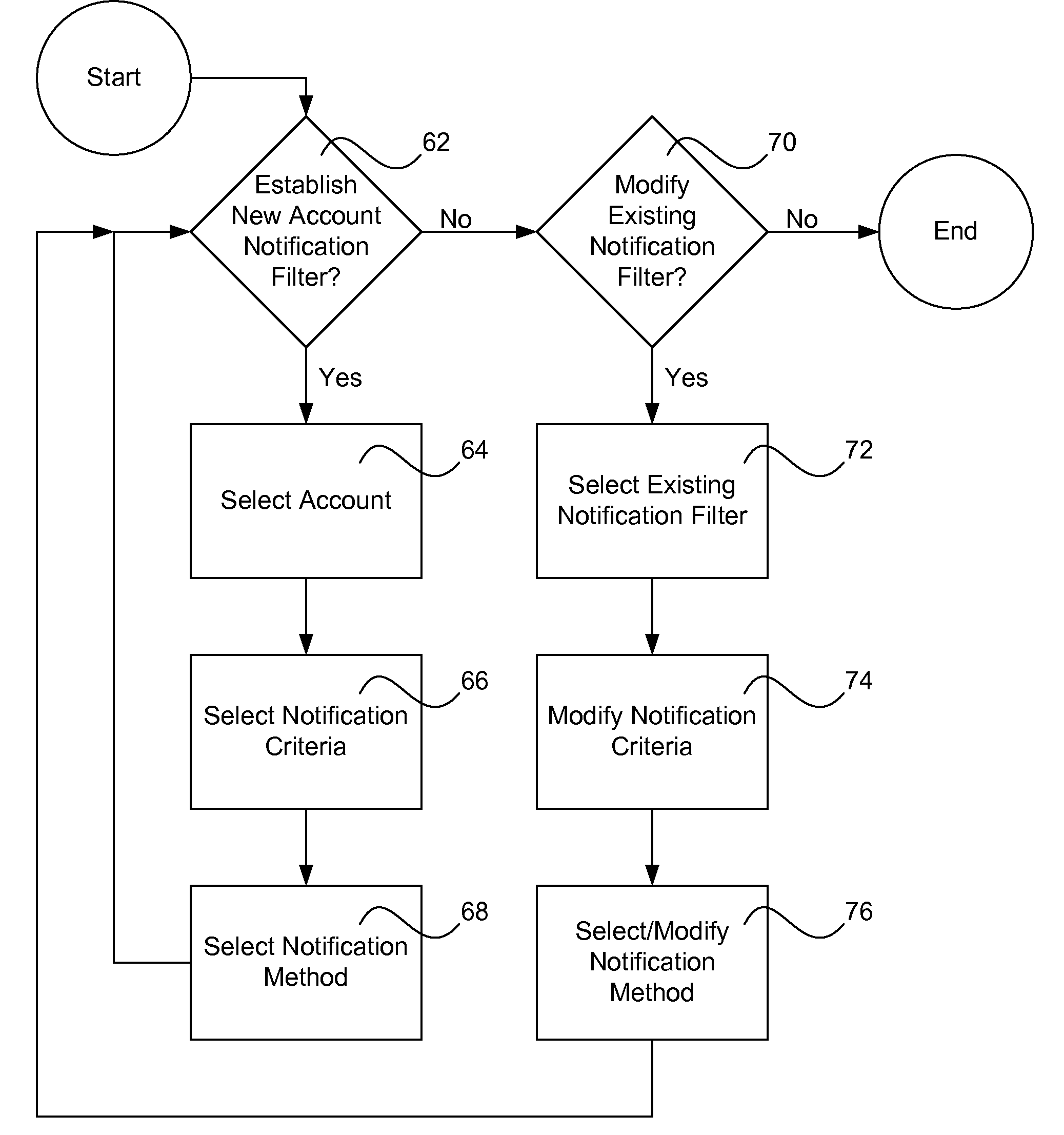 Methods and Systems for Early Fraud Protection