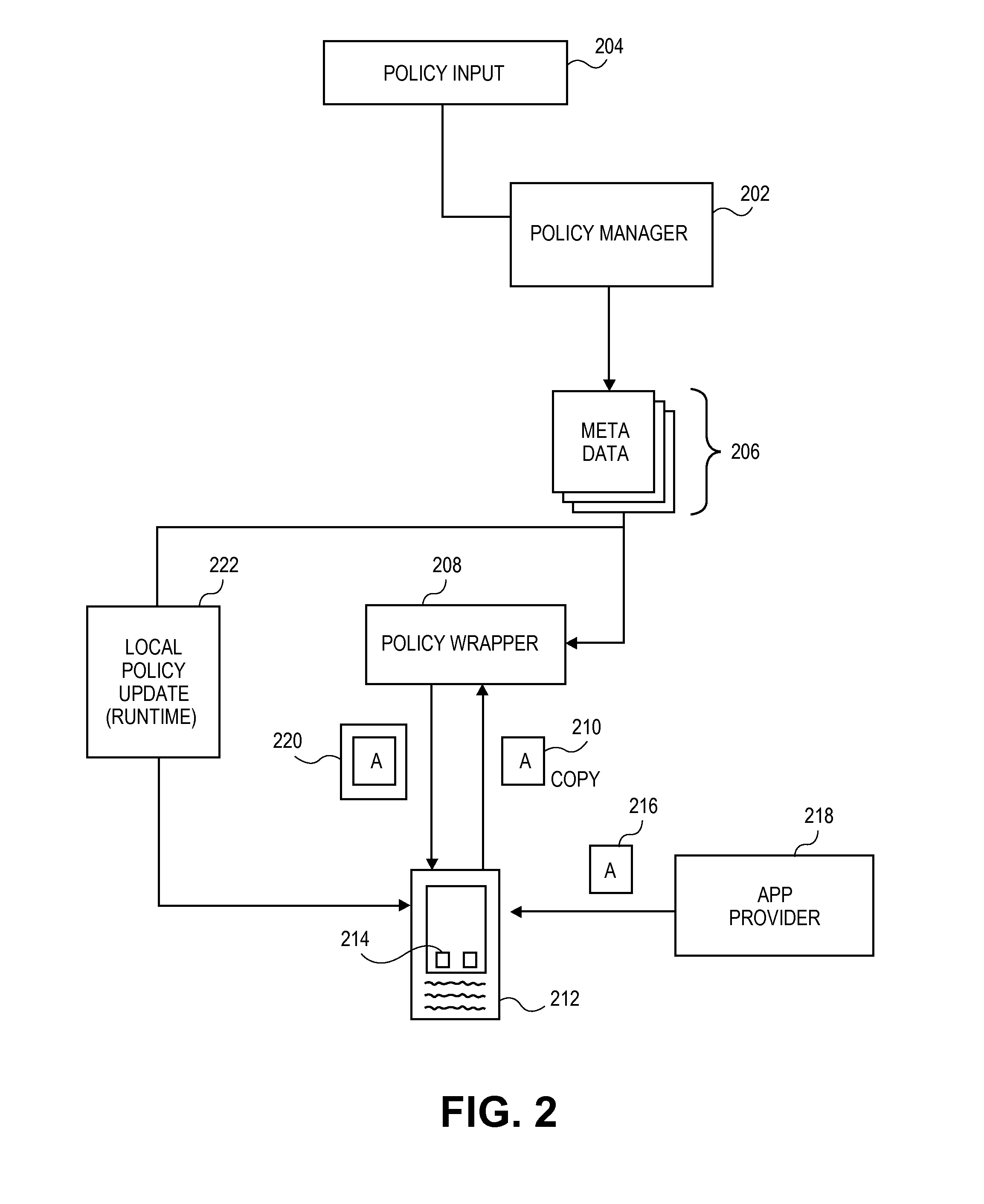 Extensible platform for securing apps on a mobile device using policies and customizable action points