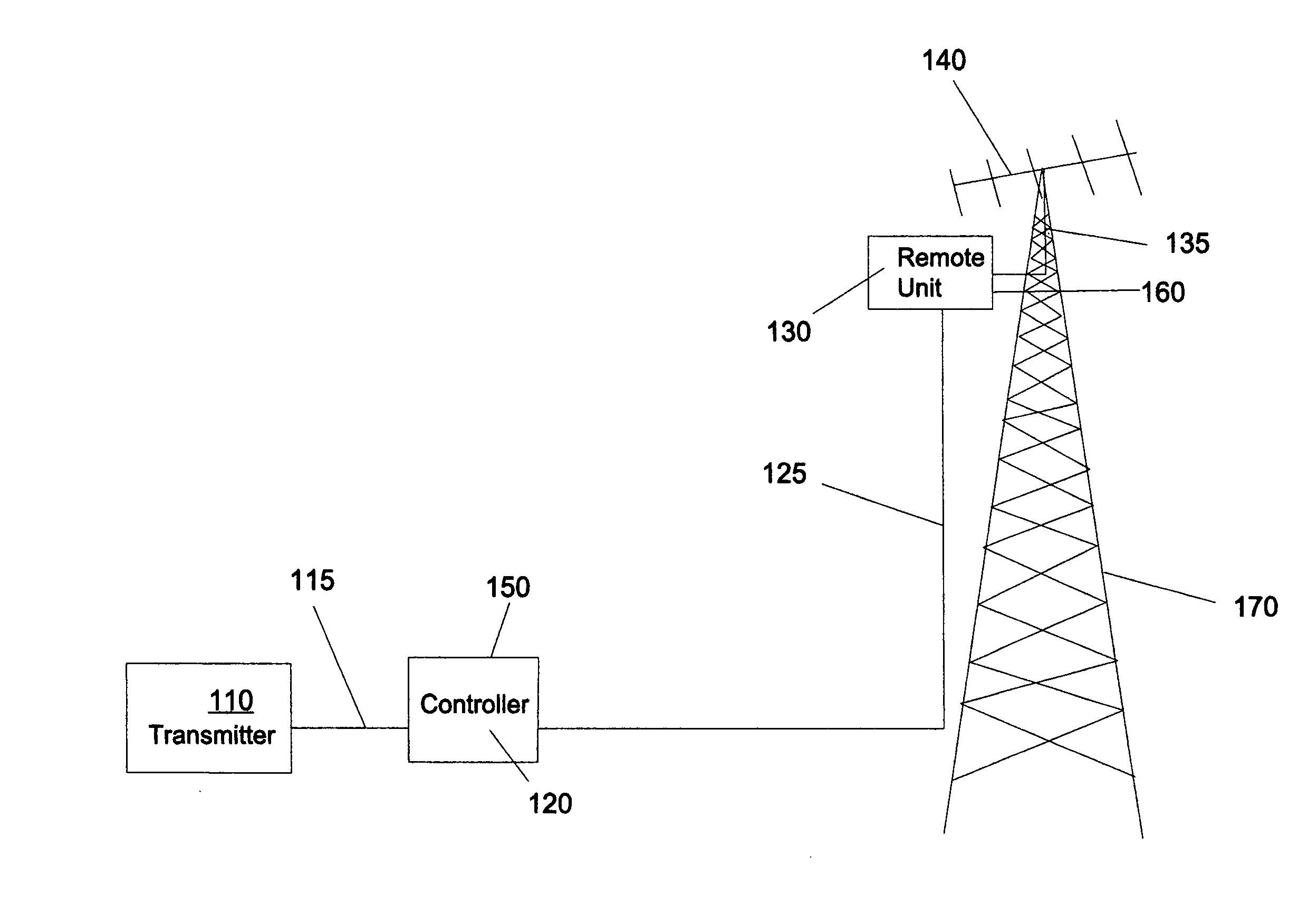 Control system