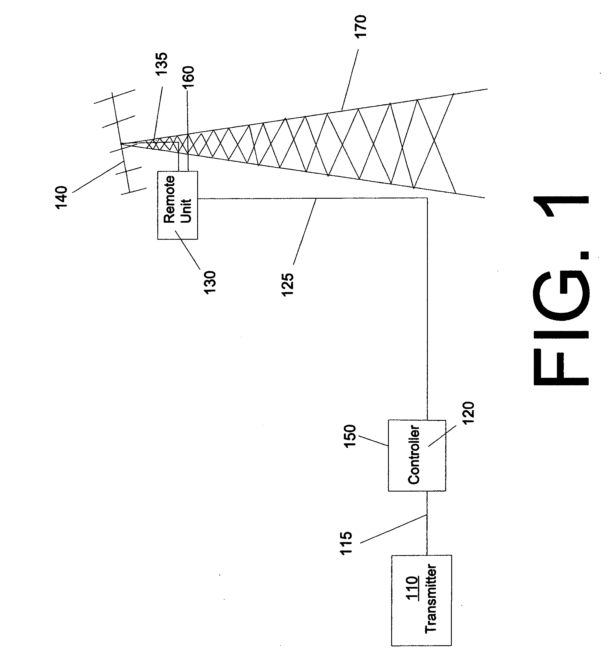 Control system