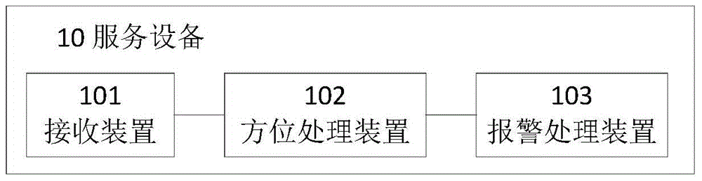 Intelligent Residential Guardianship Service System