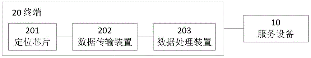 Intelligent Residential Guardianship Service System