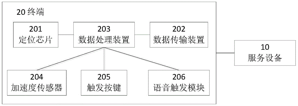 Intelligent Residential Guardianship Service System