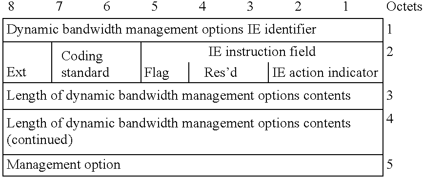 Dynamic bandwidth management and rerouting