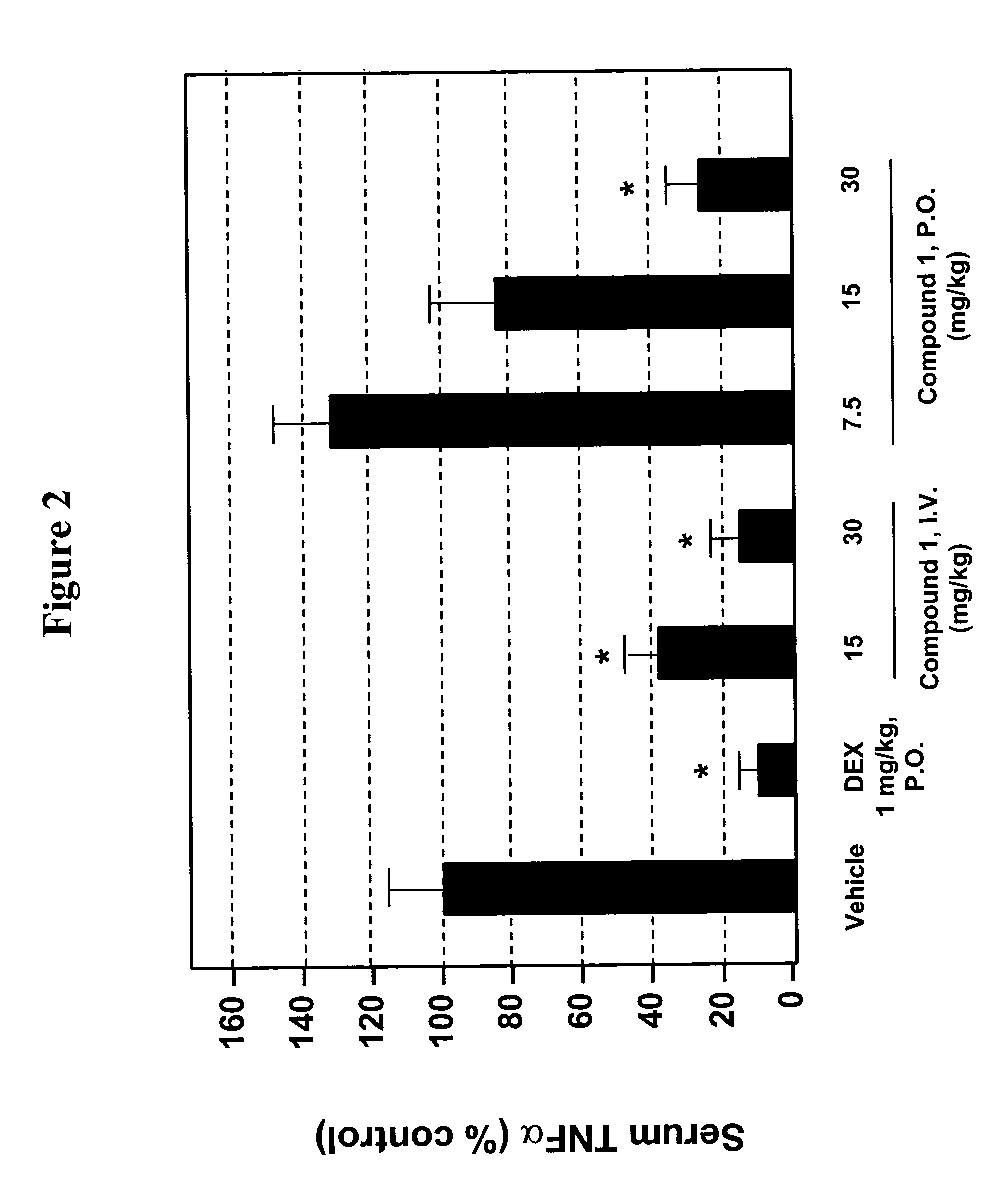 Pyrazoloanthrone and derivatives thereof as JNK inhibitors and compositions and methods related thereto