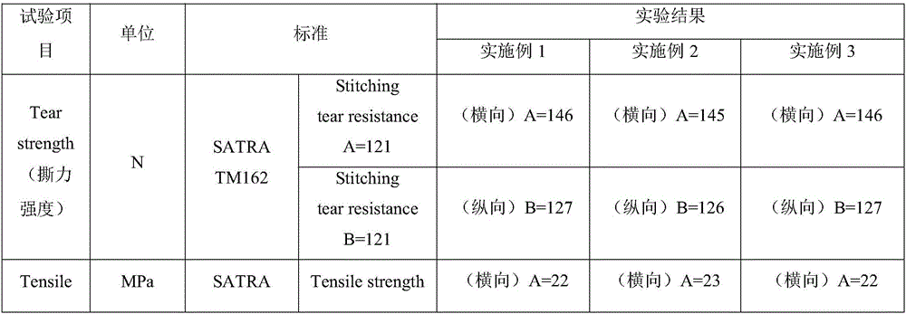 High-light oil wax leather and preparation technology thereof