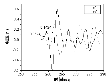 Orthotropic piezoelectric sensor for monitoring/detection of civil engineering structure, preparation method thereof and application thereof