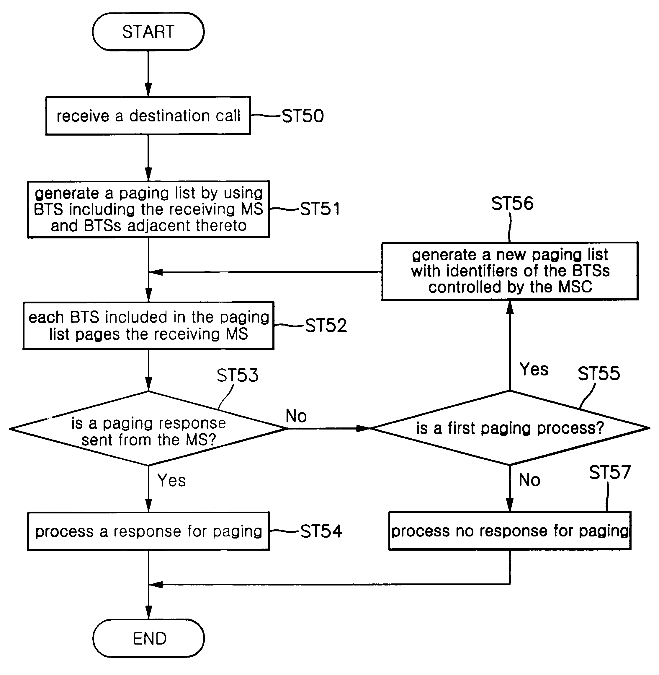 Mobile communication system and controlling method thereof for paging and establishing dynamically paging area