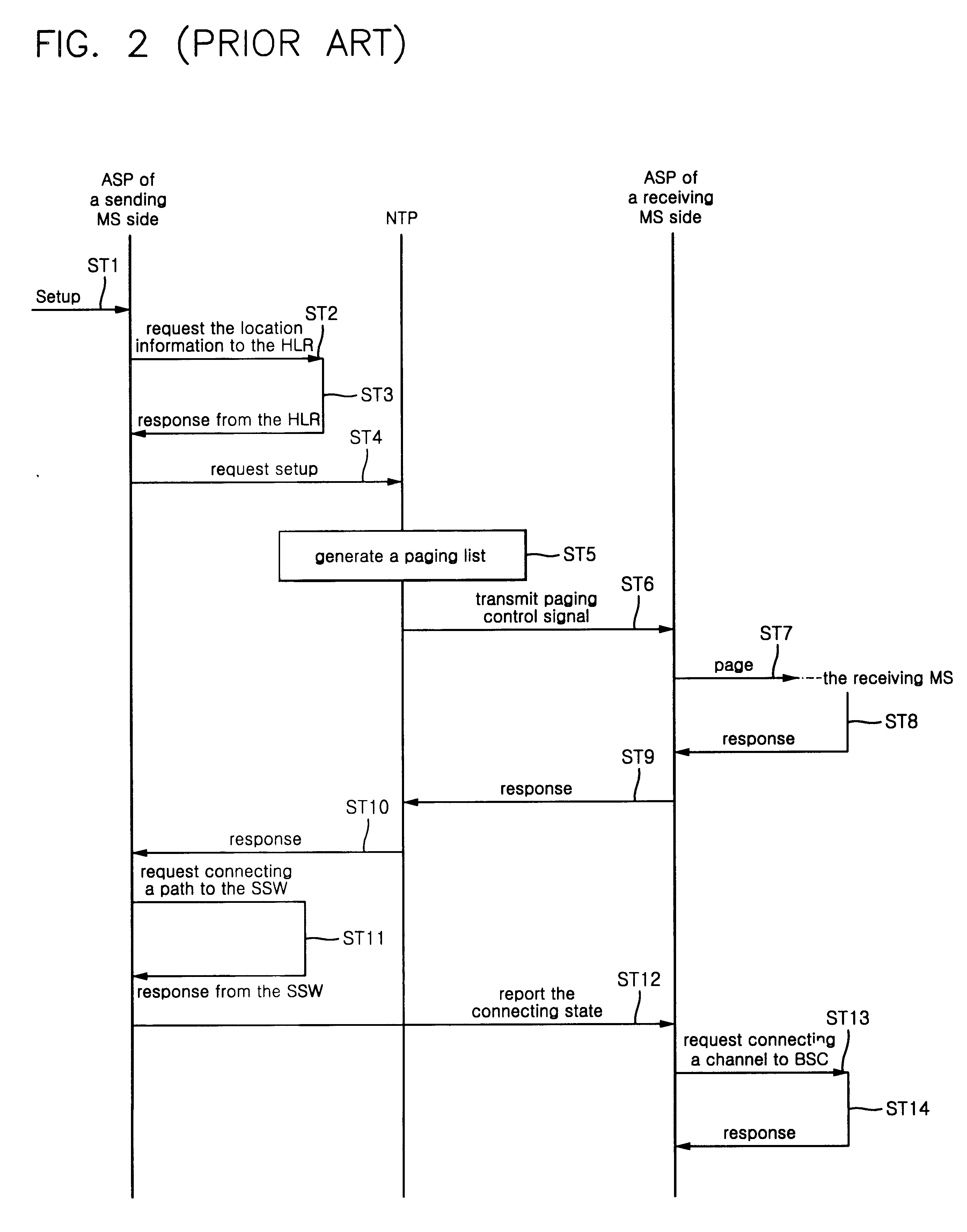 Mobile communication system and controlling method thereof for paging and establishing dynamically paging area