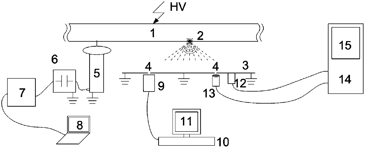 Method for testing performance of different types of partial discharge detector mainframes based on analog voltage signal injection