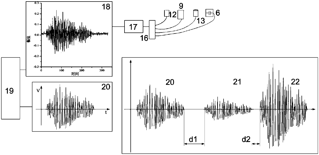 Method for testing performance of different types of partial discharge detector mainframes based on analog voltage signal injection