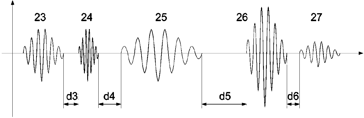 Method for testing performance of different types of partial discharge detector mainframes based on analog voltage signal injection