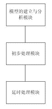 FPGA (field programmable gate array) interconnection line time-delay acquiring method and system utilizing same