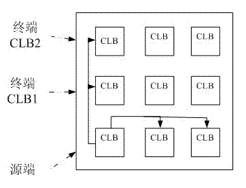 FPGA (field programmable gate array) interconnection line time-delay acquiring method and system utilizing same