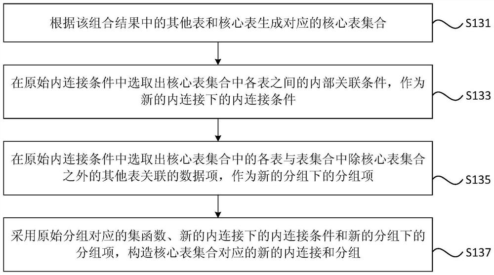 Executing method, device, device and storage medium for data operation